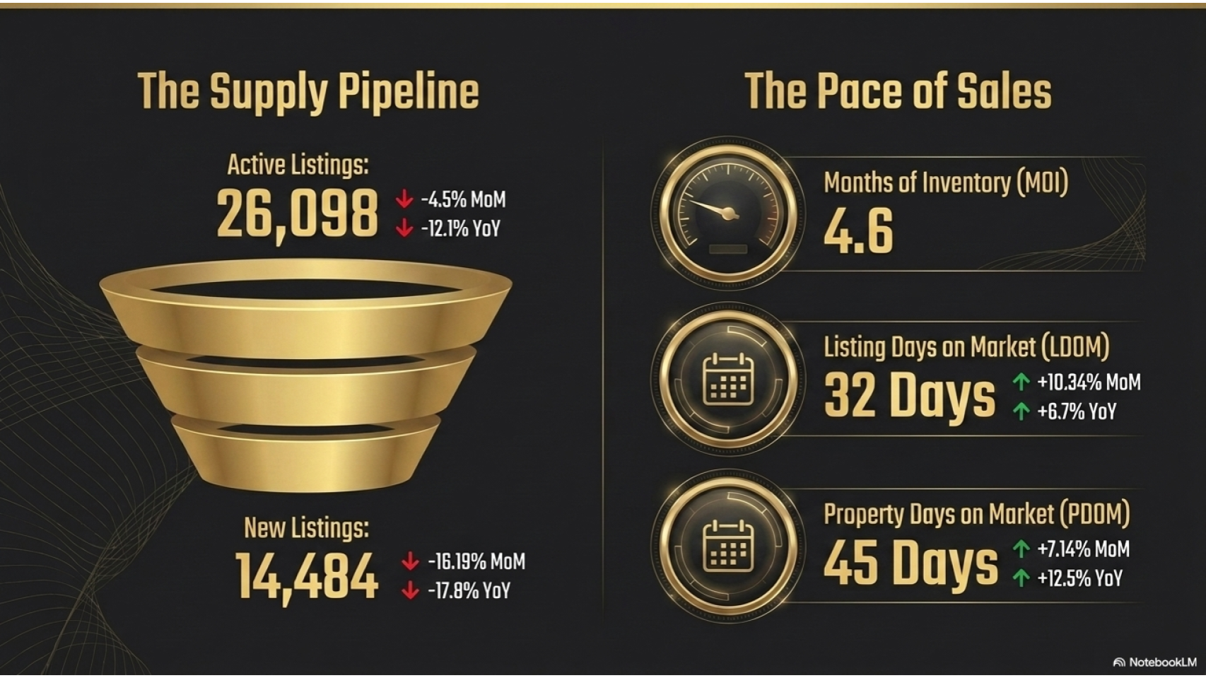number of property listings and home sales in July 2026